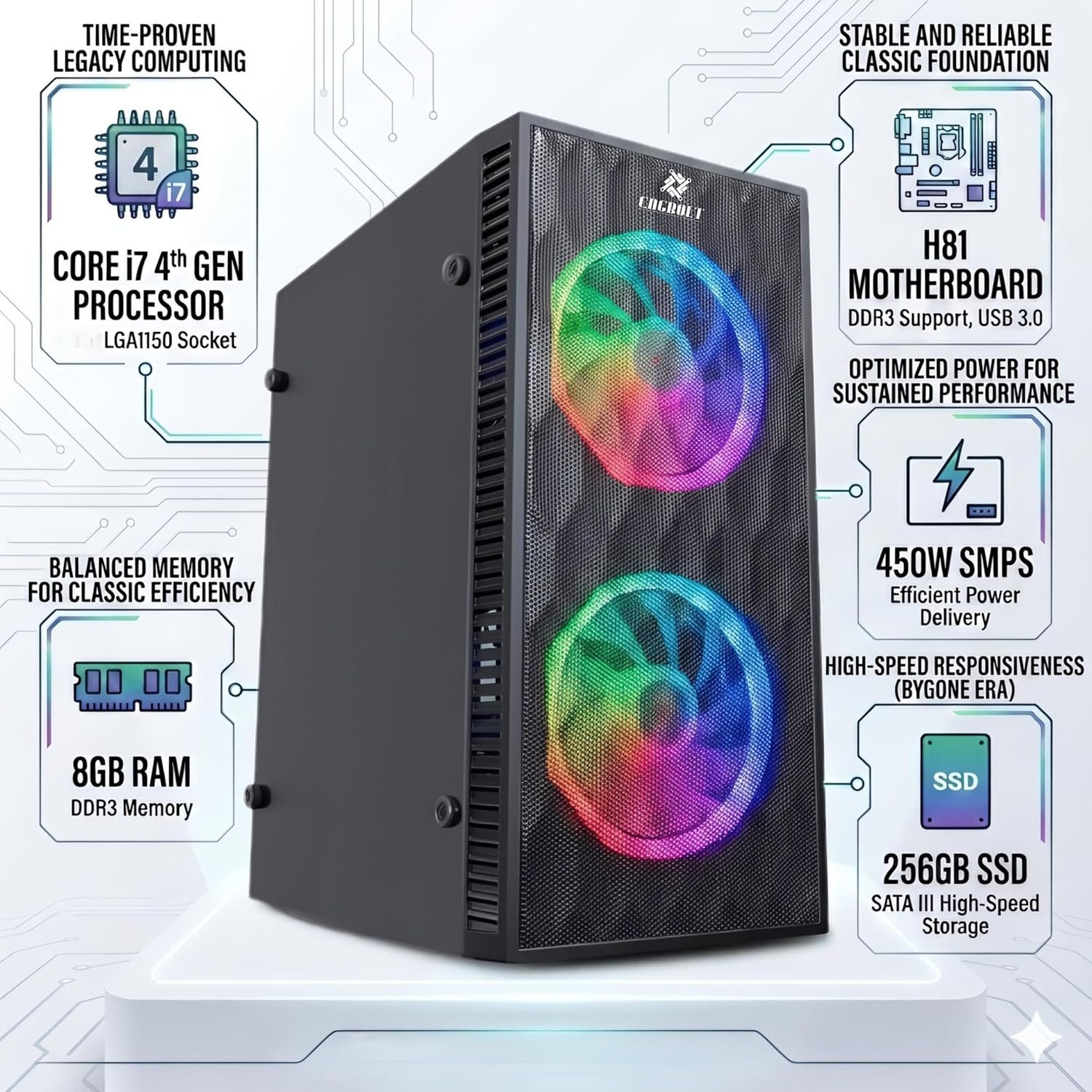 CAGBOLT Assembled i7 Desktop PC | Core i7-4770/4790 4th Gen | 8GB RAM | 256GB SSD | 5G WiFi & Bluetooth | HDMI | VGA | Ethernet | USB 3.0 | Windows 11 Pro | Office 2024 | 2 Years Warranty